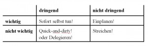 Eisenhower-Schema