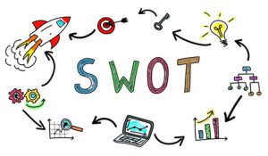 Grundlage einer SWOT-Analyse ist die gründliche Marktanalyse